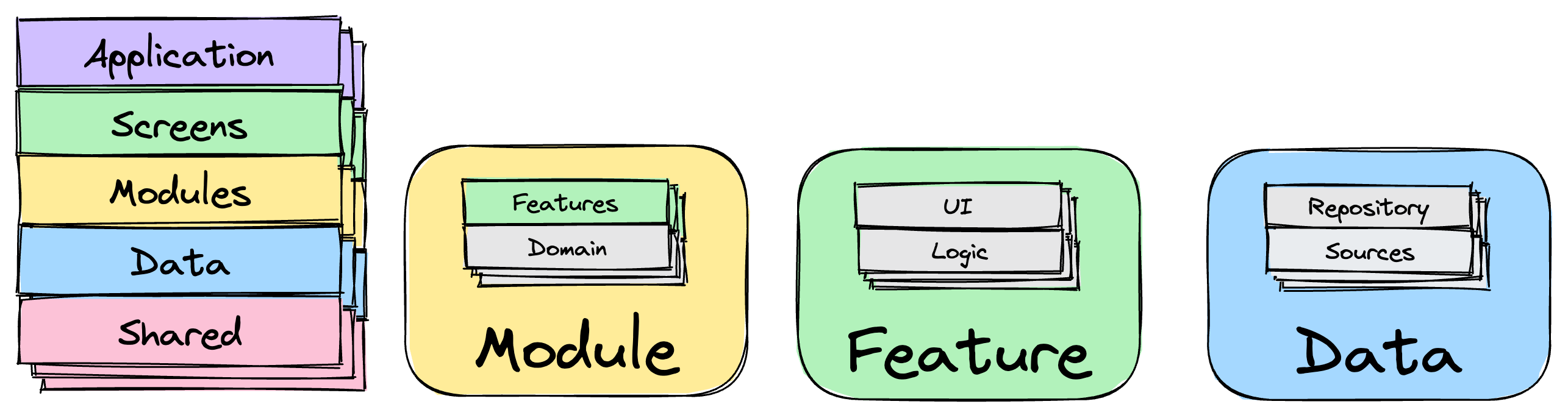 CommonScheme