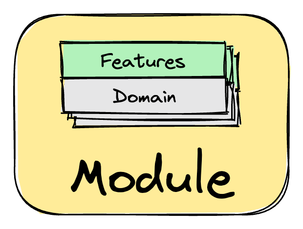 Modules